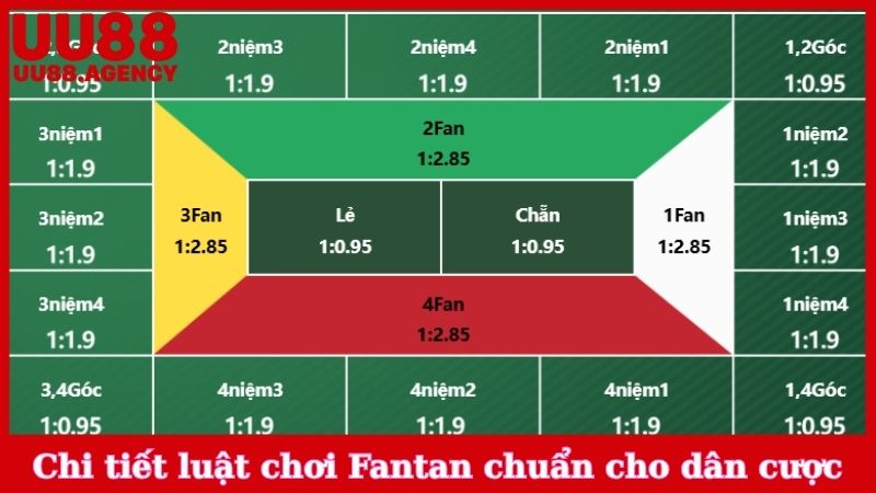 Chi tiết luật chơi Fantan chuẩn cho dân cược